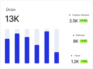 Yapay zeka destekli kişisel kampanya önerileri simgesi